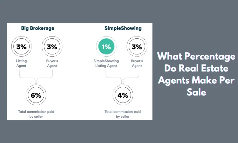 what percentage do real estate agents make per sale (1)